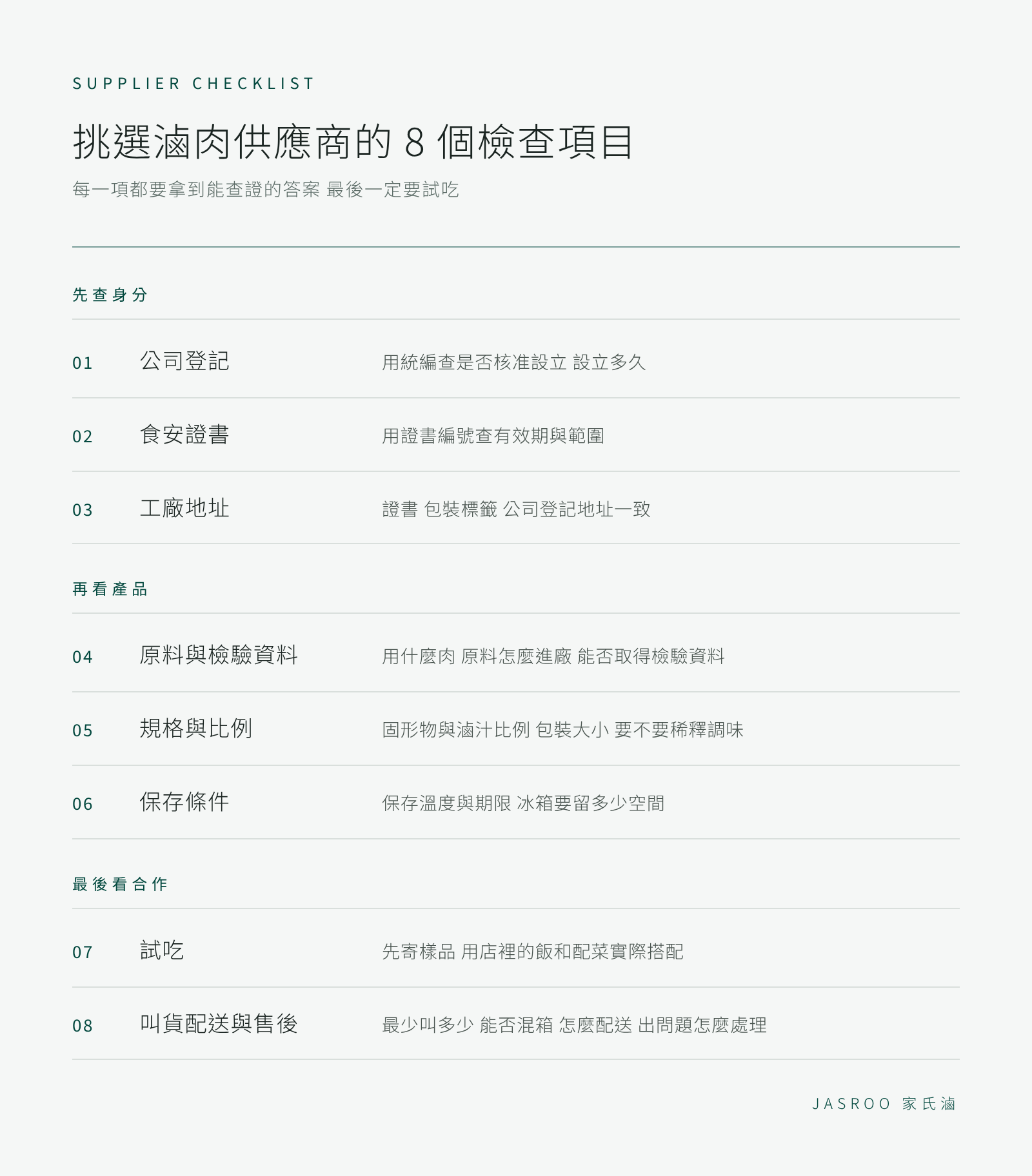 挑選滷肉供應商的 8 個檢查項目清單 分為先查身分 再看產品 最後看合作